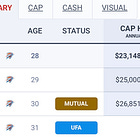 The NBA is now a Mutual Admiration, er, Mutual Option Society