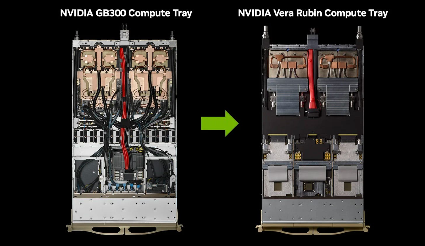 Vera Rubin Enters Production: What It Means for Data Centers