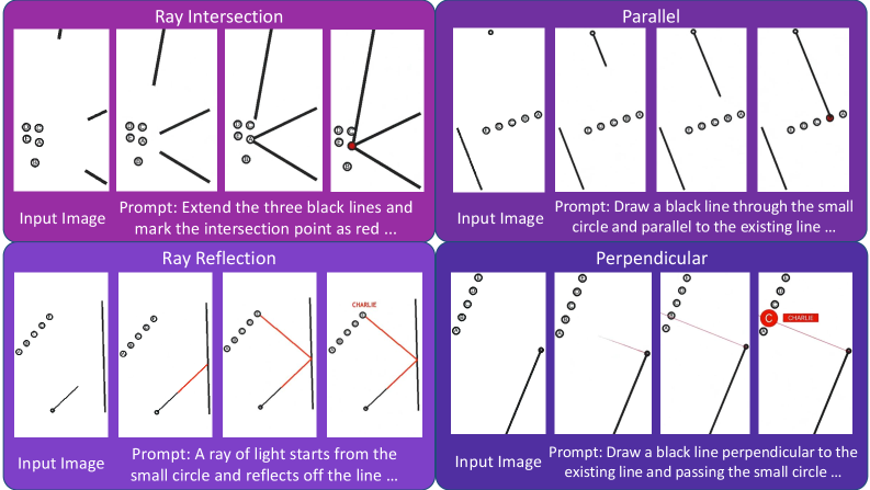 After text and images, is video how AI truly learns to think dynamically?