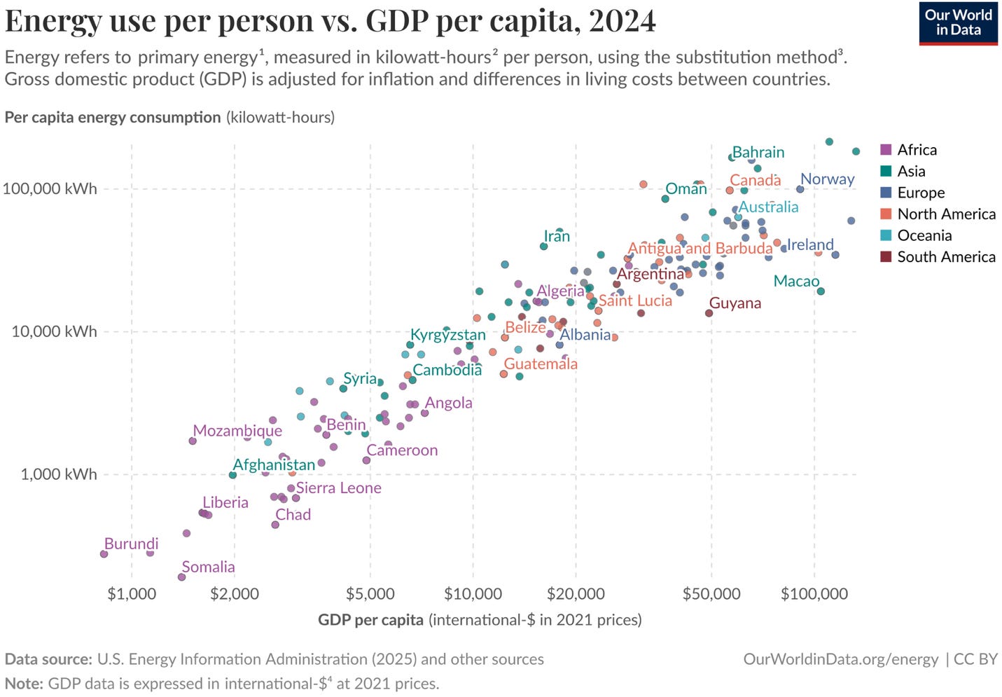 A graph with numbers and text

AI-generated content may be incorrect.