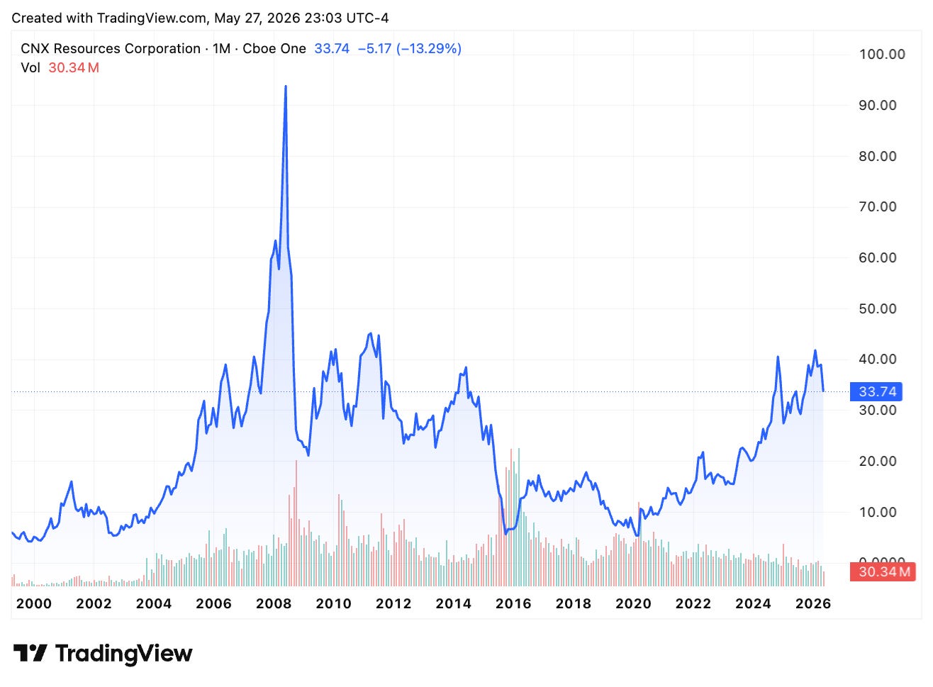 TradingView chart TradingView chart