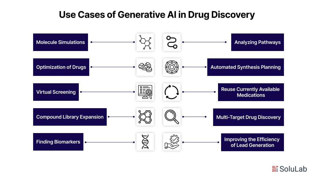 AI use cases in drug discovery AI use cases in drug discovery