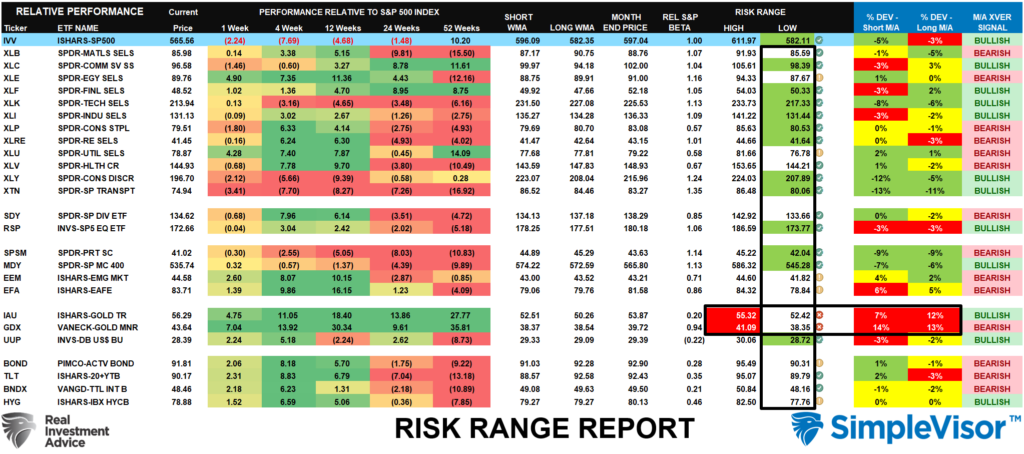 Risk Range Report