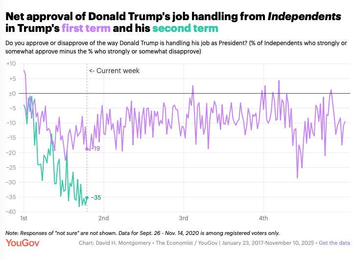 A graph with green and blue lines

AI-generated content may be incorrect.
