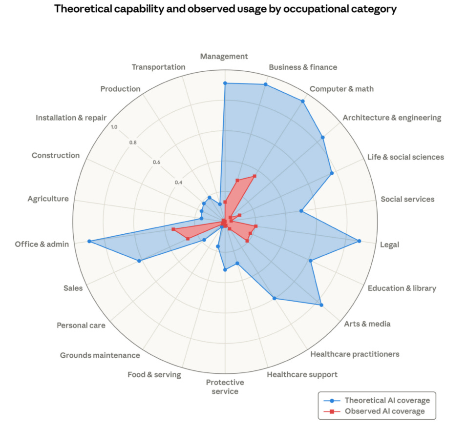 anthropic research chart anthropic research chart
