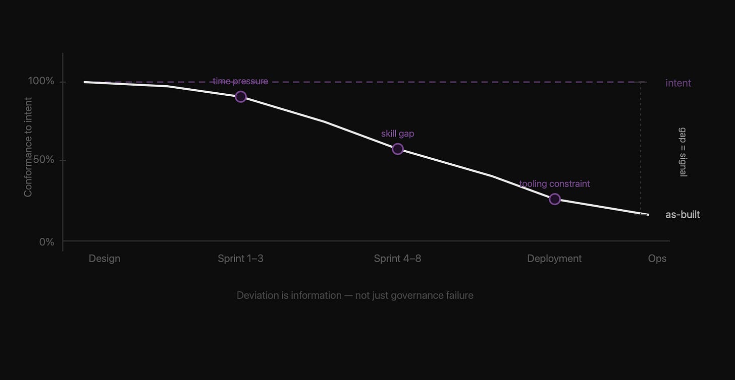 The EA Value Cycle: Why closing the circle matters The EA Value Cycle: Why closing the circle matters
