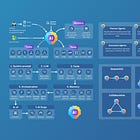 Introduction to AI Agents for PMs