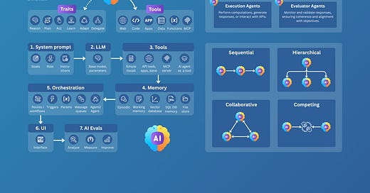 The Product Compass | Paweł Huryn | Substack