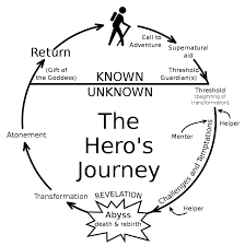 Hero's journey - Wikipedia