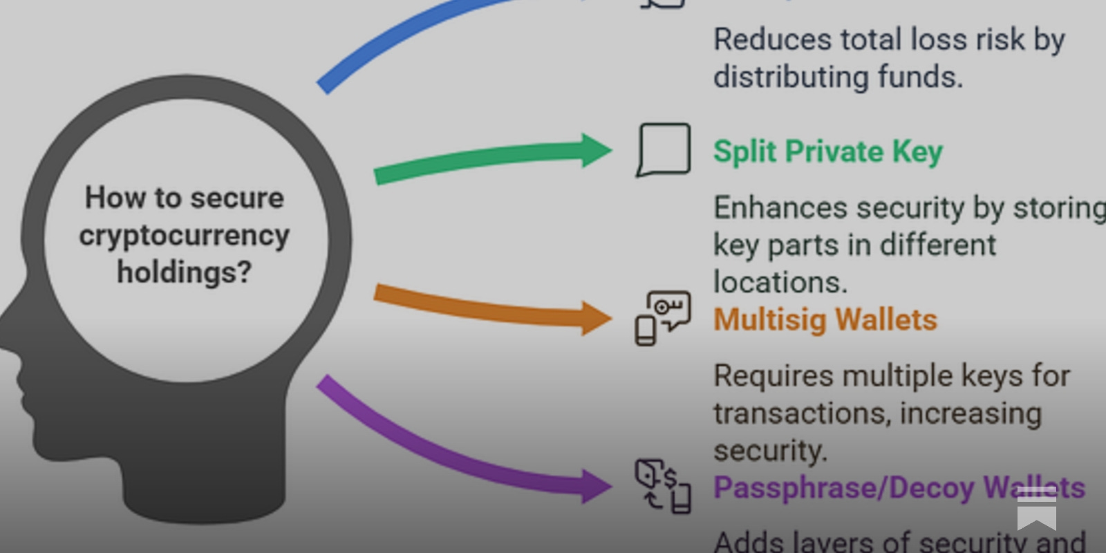 Protecting Your Bitcoin: A Complete Self-Custody Security Framework