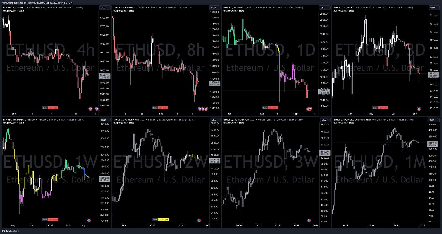 TradingView Chart