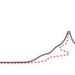 Motion Mountain - Physics For Others