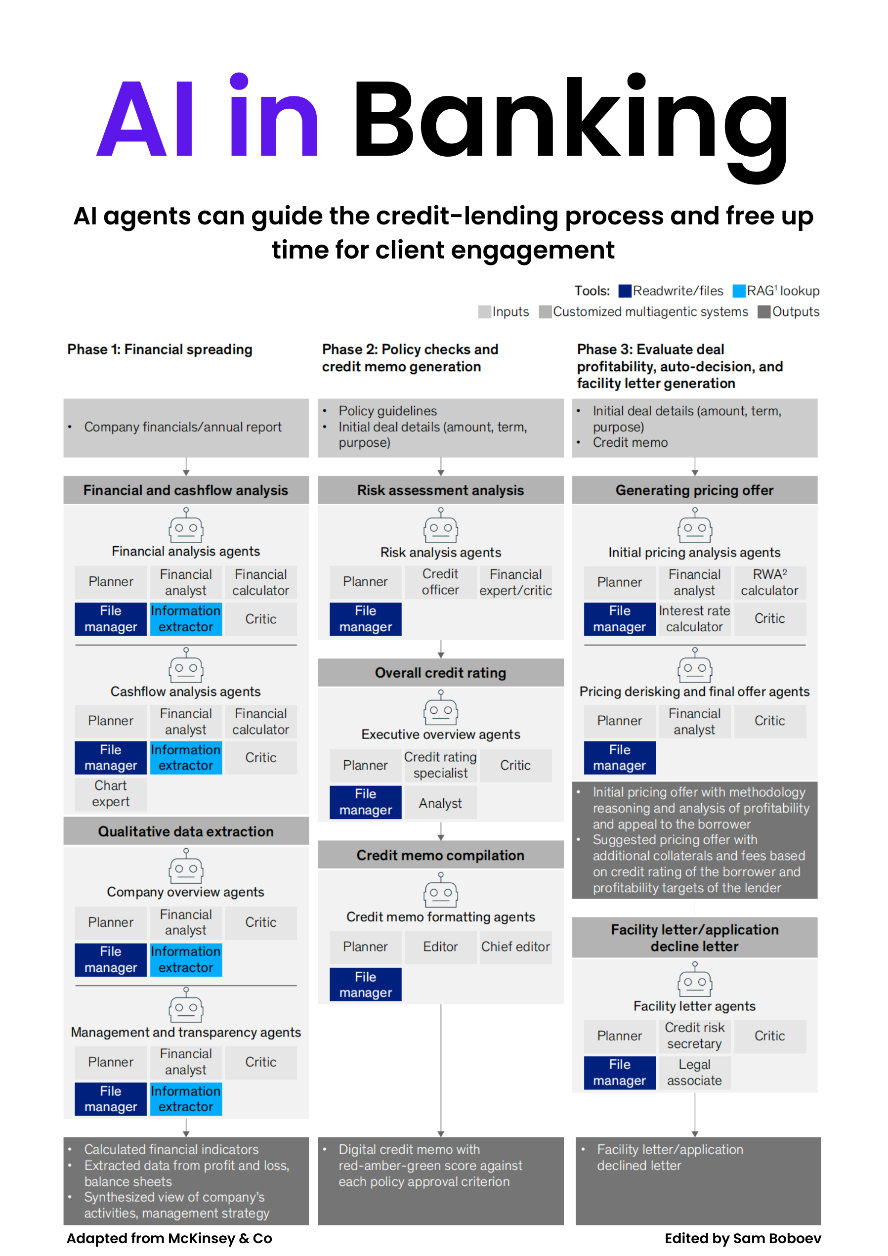 Visa Q1 FY26 Results; The Architecture of the Onchain Bank