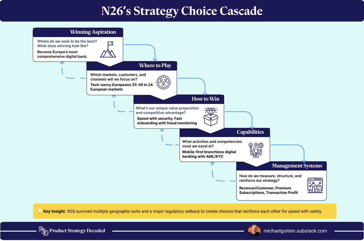 How N26 Weaponized Painful Market Exits And Costly Regulatory