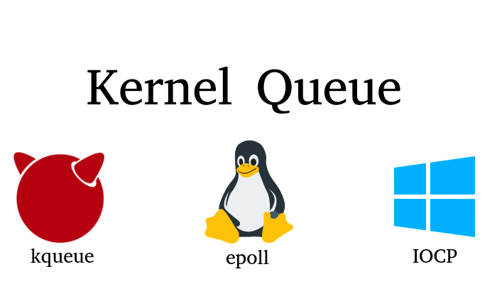Kernel Queue: The Complete Guide On The Most Essential Technology For High-Performance I/O / Habr Kernel Queue: The Complete Guide On The Most Essential Technology For High-Performance I/O / Habr