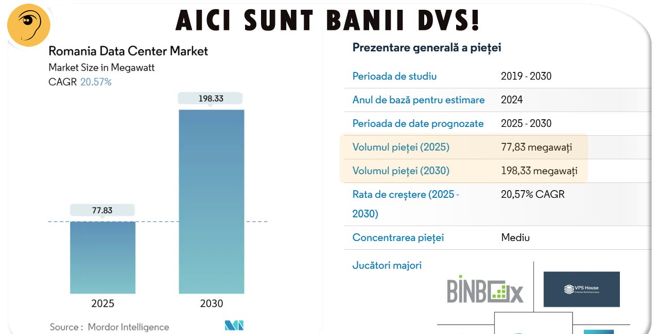 MONSTRUL DIN UMBRA CARE NE FURA APA SI ENERGIA Ep.2: Menajeria din Romania