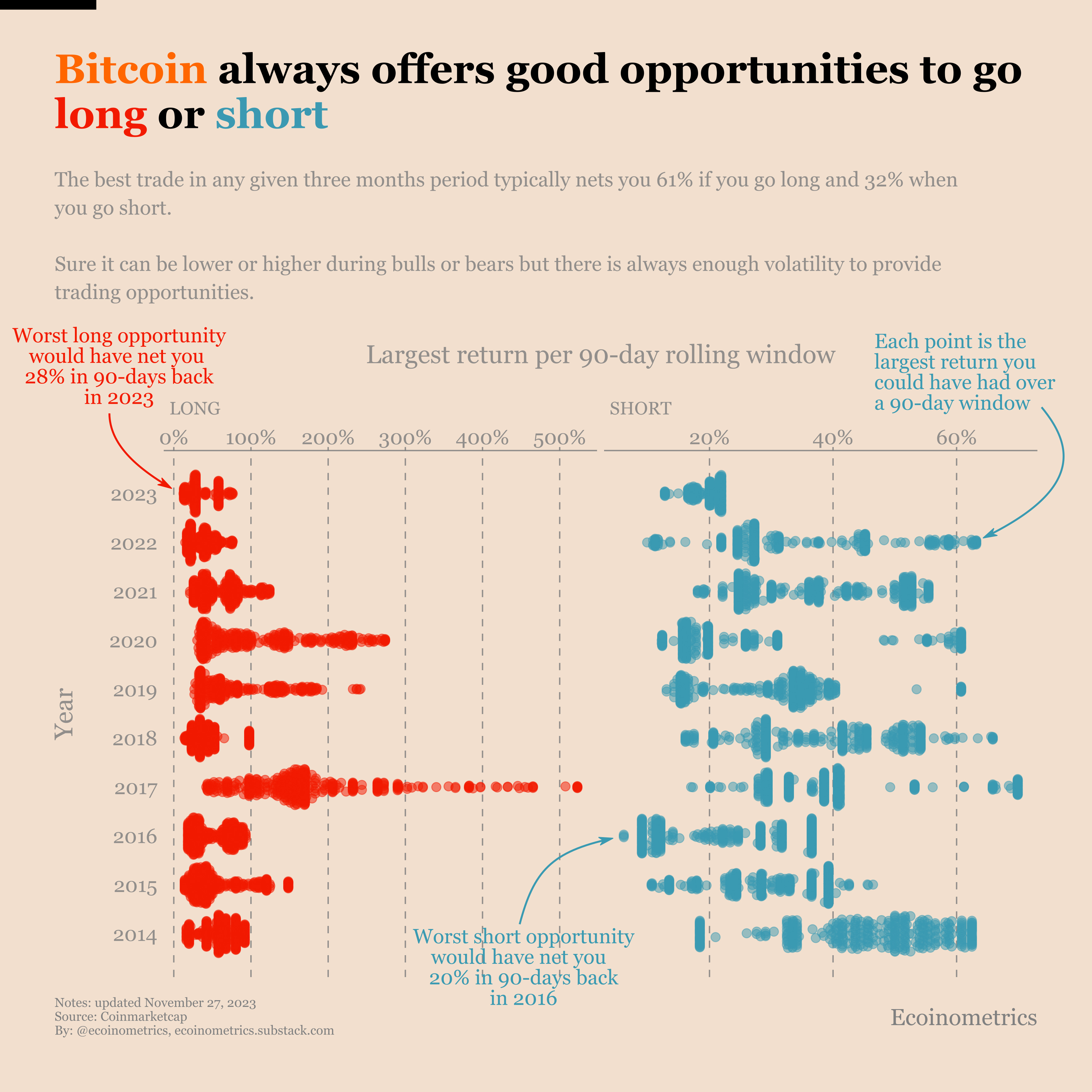 Bitcoin is a land of opportunity, with or without volatility