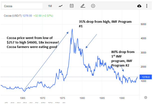 Cocoa Prices Cocoa Prices