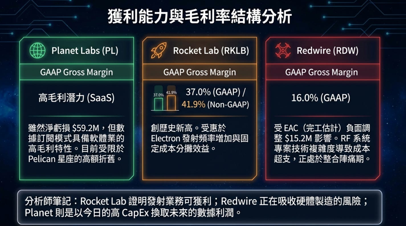 解析美國太空戰略架構之重塑(下半集) - 大叔美股筆記Uncle Stock Notes