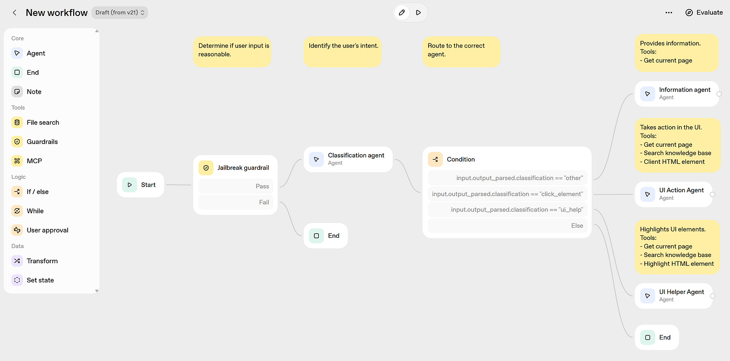 What is OpenAI Agent Builder