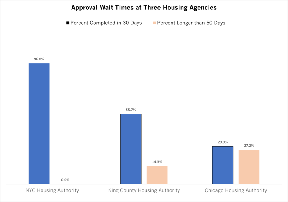 Approval Wait Times. CHA Vouchers. Illustration Credit: Jim Daley