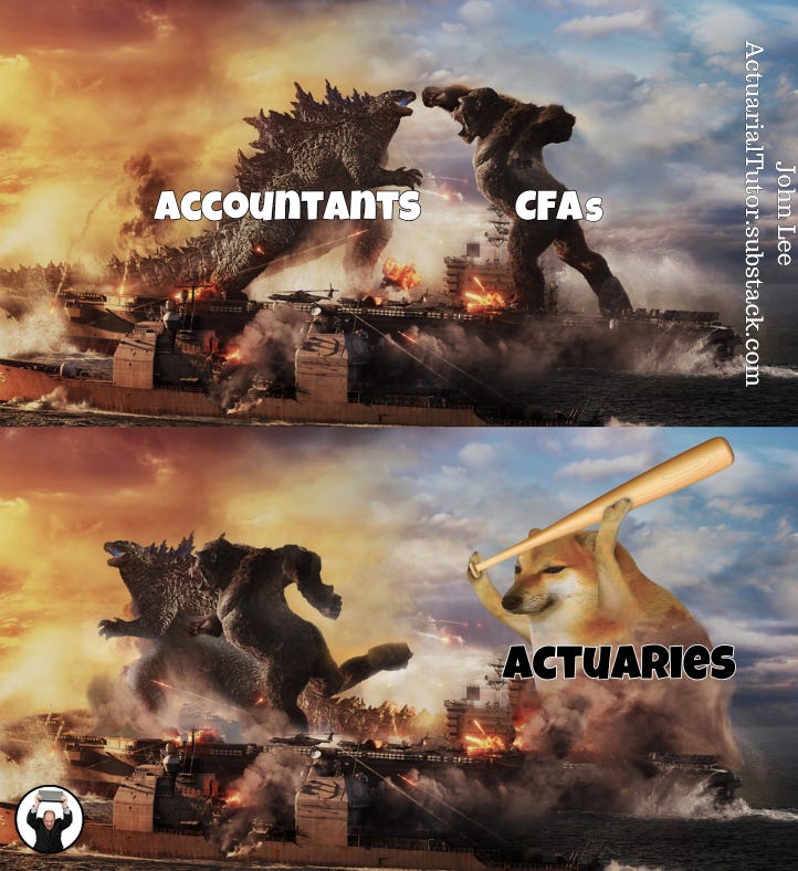 Actuaries vs accountants & CFAs