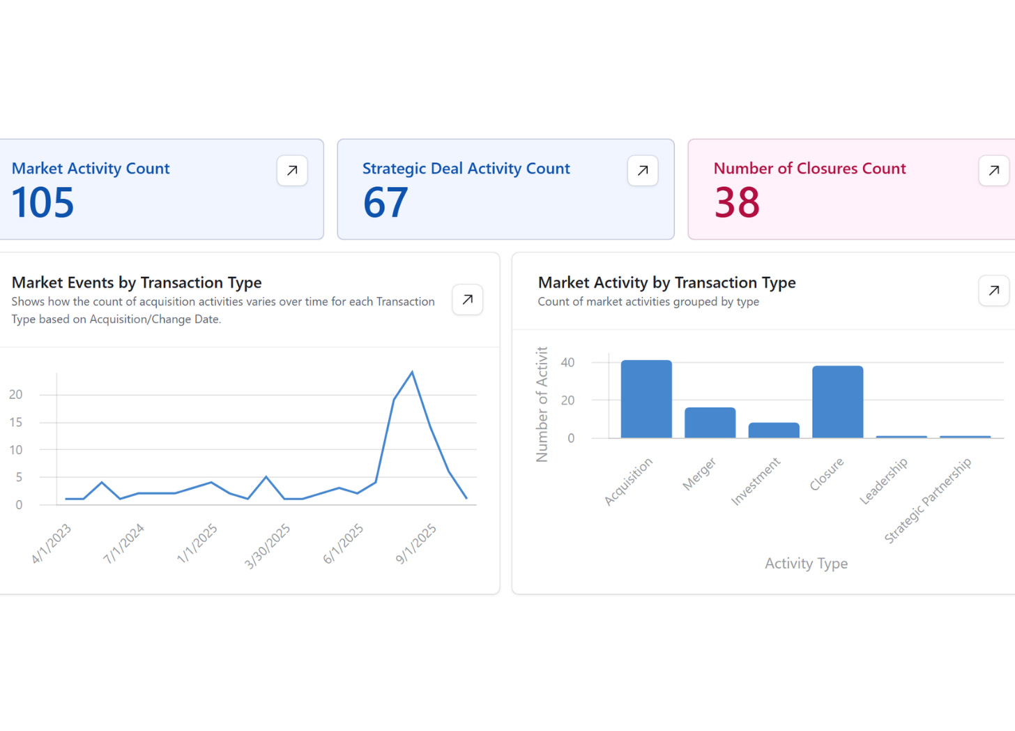 Independent Schools Independent Schools