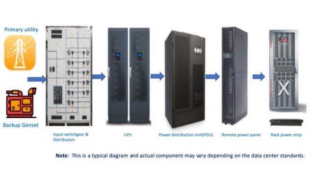 Data Center Power Infrastructure - Smart Data Center Insights