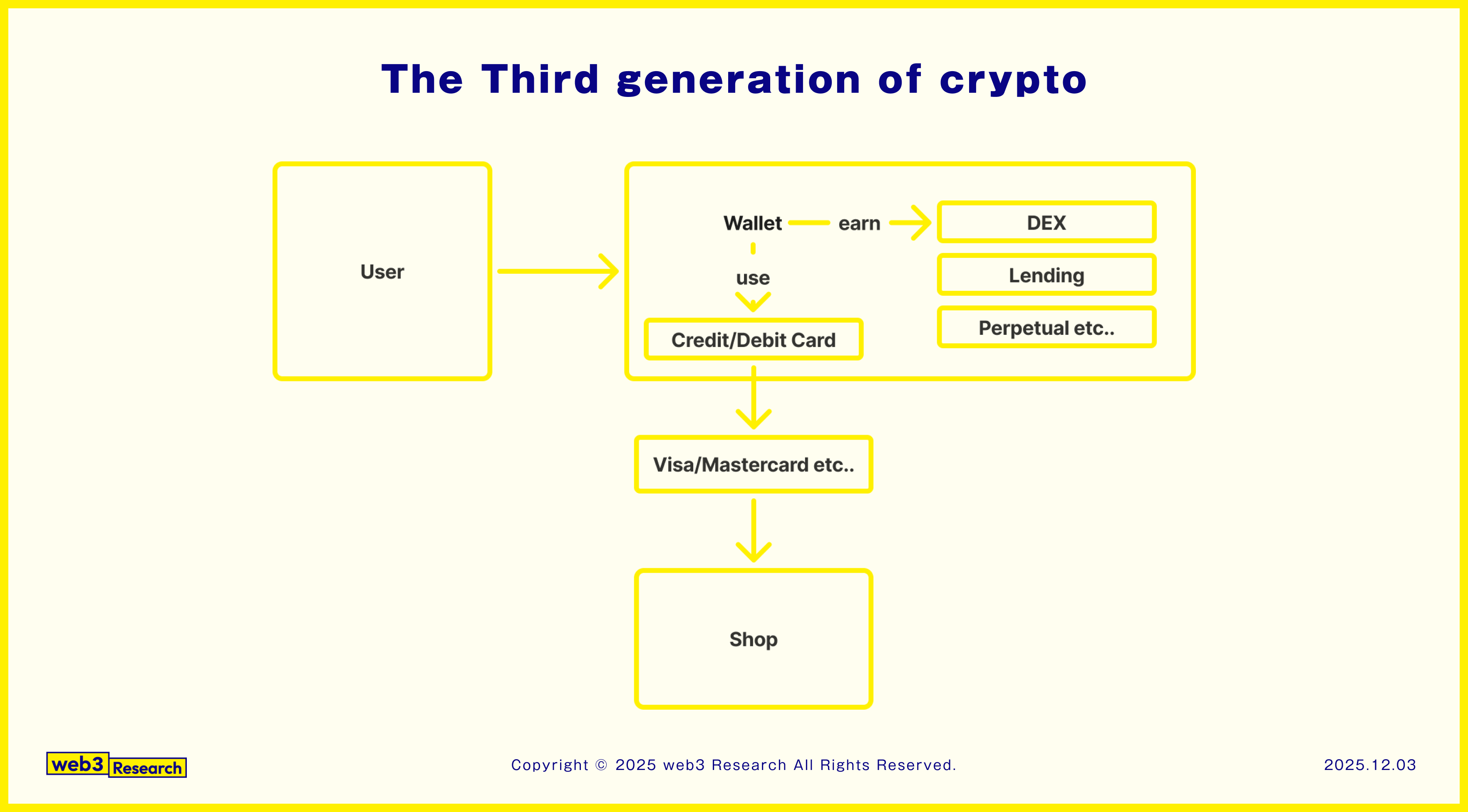 Report | DEBUNK（web3 Research） | mitsui | Substack