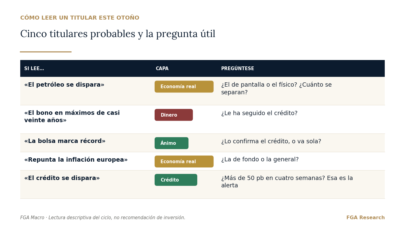 Si hay que quedarse con una columna, que sea la de la derecha.