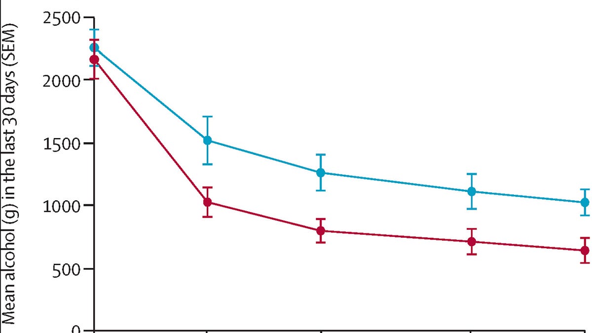 New semaglutide for alcohol use disorder trial shows big drops in drinking
