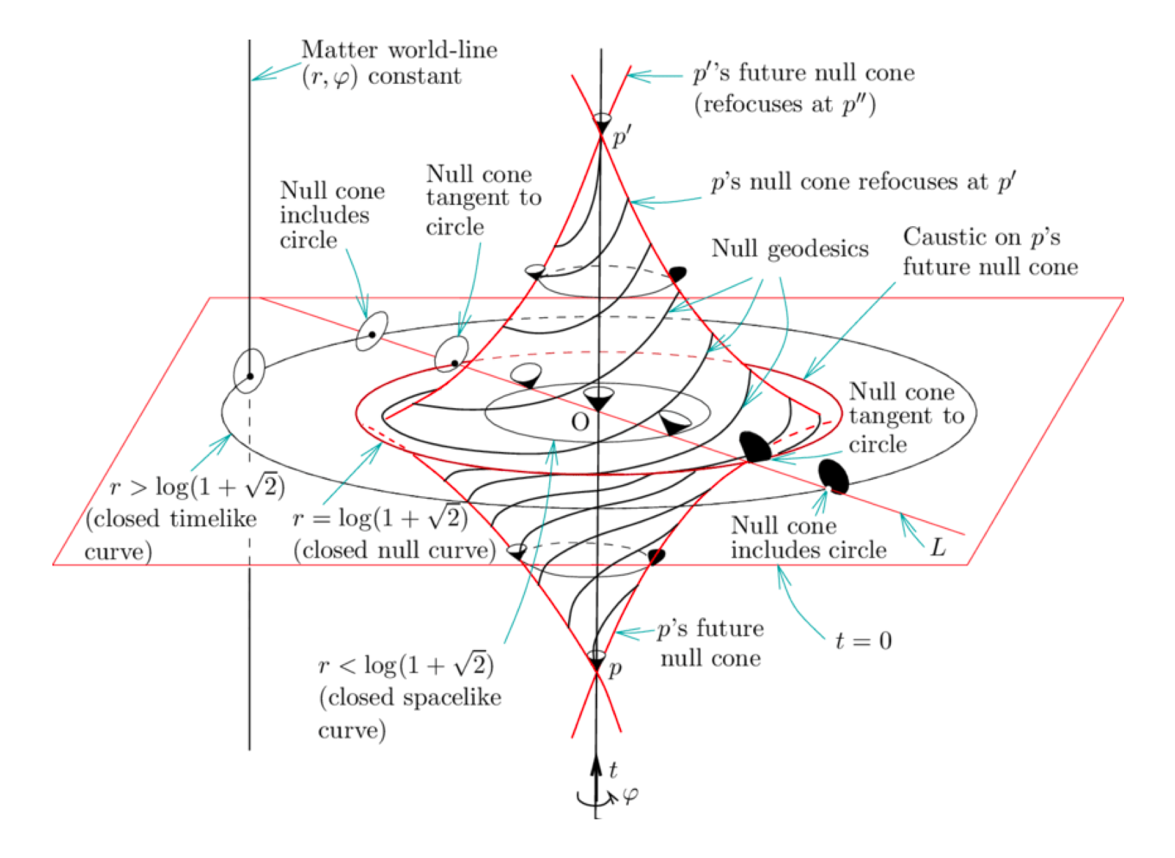 Gödel's Solution to Einstein's Field Equations (1949)