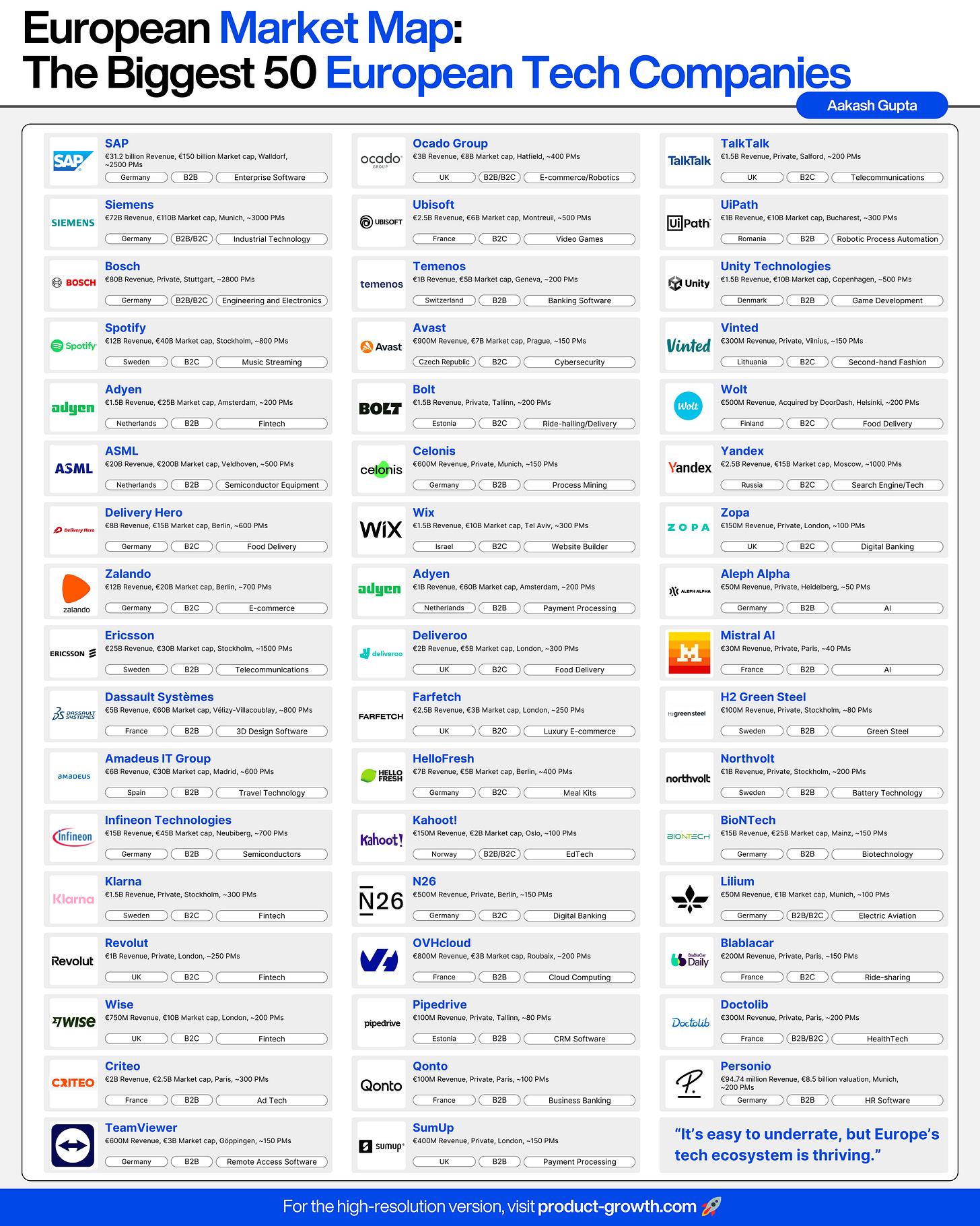 The European Tech Market Map: Biggest Players, Startups, and Job ...