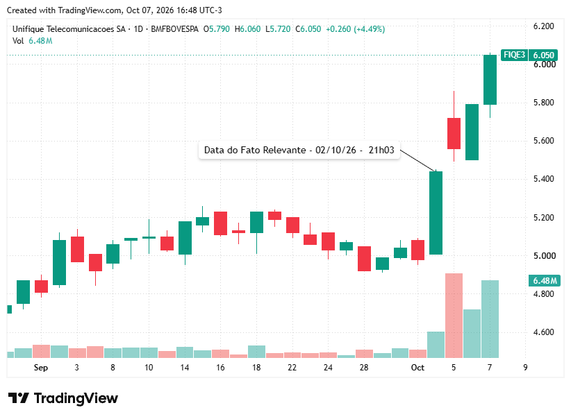 TradingView chart