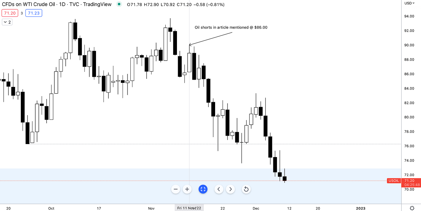 Figure 5: WTI Crue Oil Spot