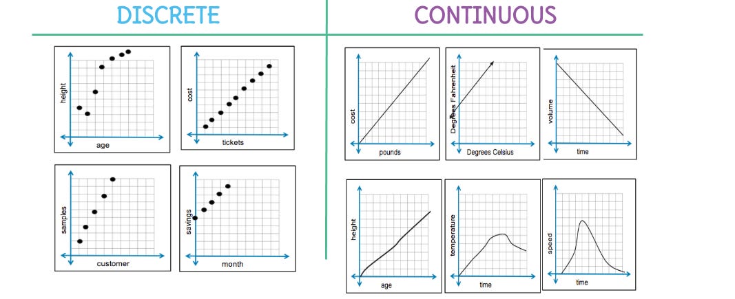 Variables in Tableau : Discrete and Continuous (Part I) — DoingData