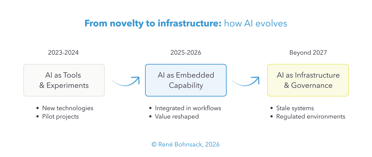 My top 3 expectations for AI in 2026