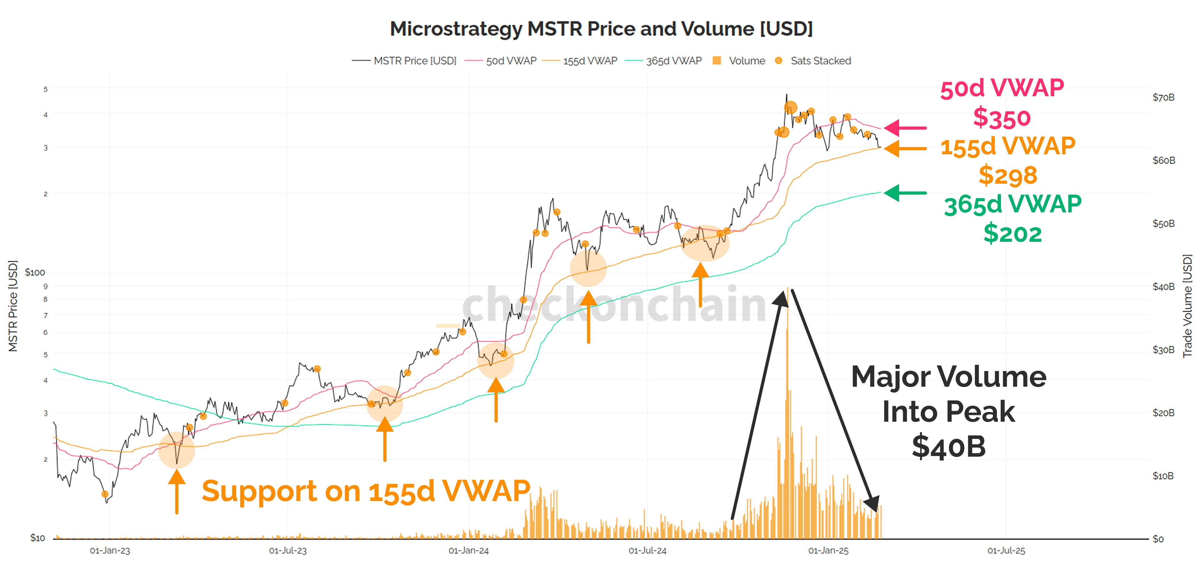 MSTR Status Report - by James Check (Checkmatey)