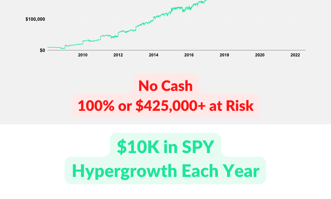 Learn Data-Proven Options Strategies 📈 (New Course)