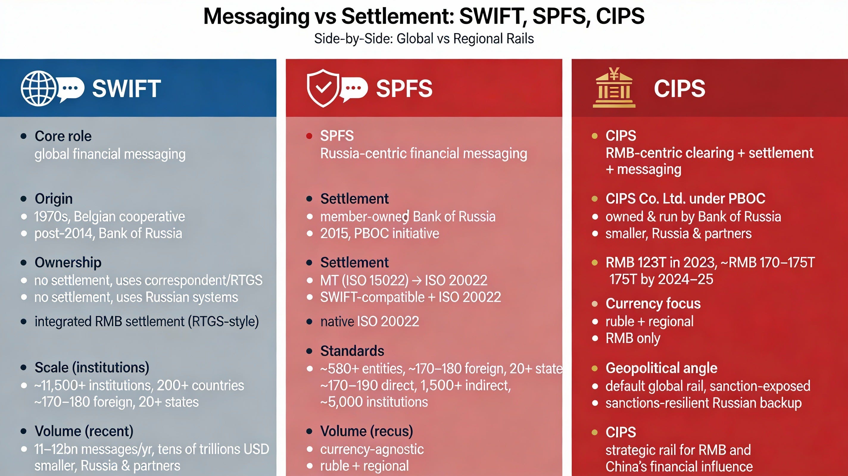 SWIFT, SPFS, and CIPS: Inside the New Rails of Global Money