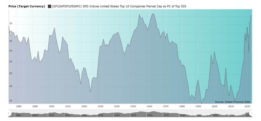 A graph of a stock market

AI-generated content may be incorrect.