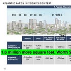 Why Cirrus’s Request for 1.6M Square Feet of Free Bulk Has a Parallel to... Deed Theft