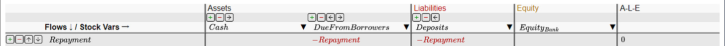 "Repayment" row of Godley Table