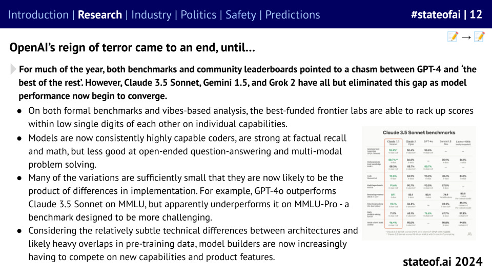 🪩 The State of AI Report 2024 🪩 - by Nathan Benaich