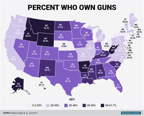 Gunning for Success? 