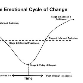 The Rollercoaster Ride of AI: Hype, Hope, and Reality