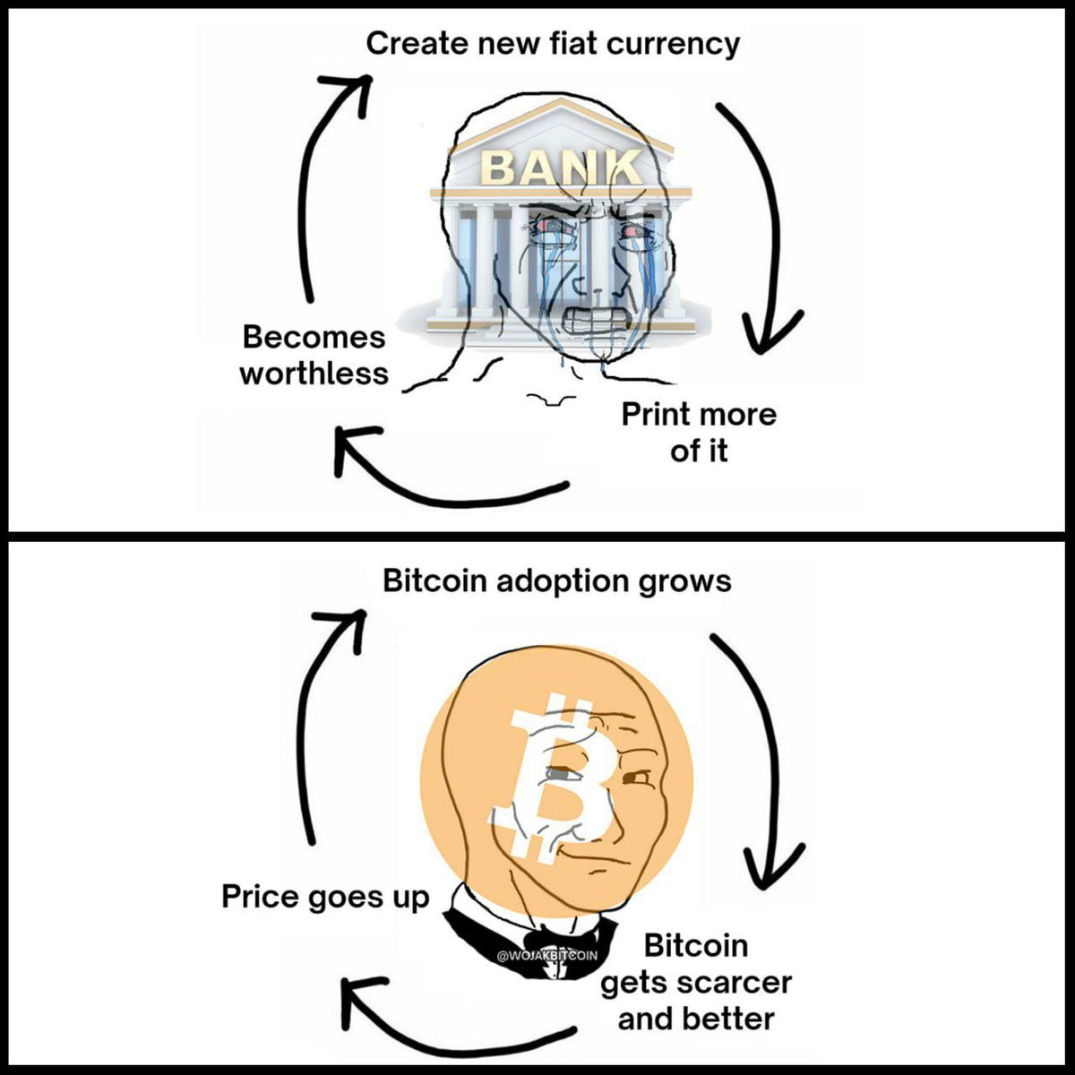 Wojak Bitcoin Memes on X: "Number go up technology vs number go down  technology. https://t.co/9ABGPaQXQr" / X