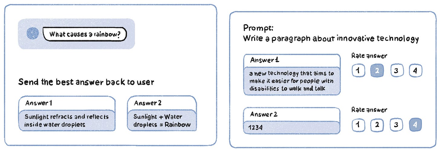 Examples of RLHF tasks