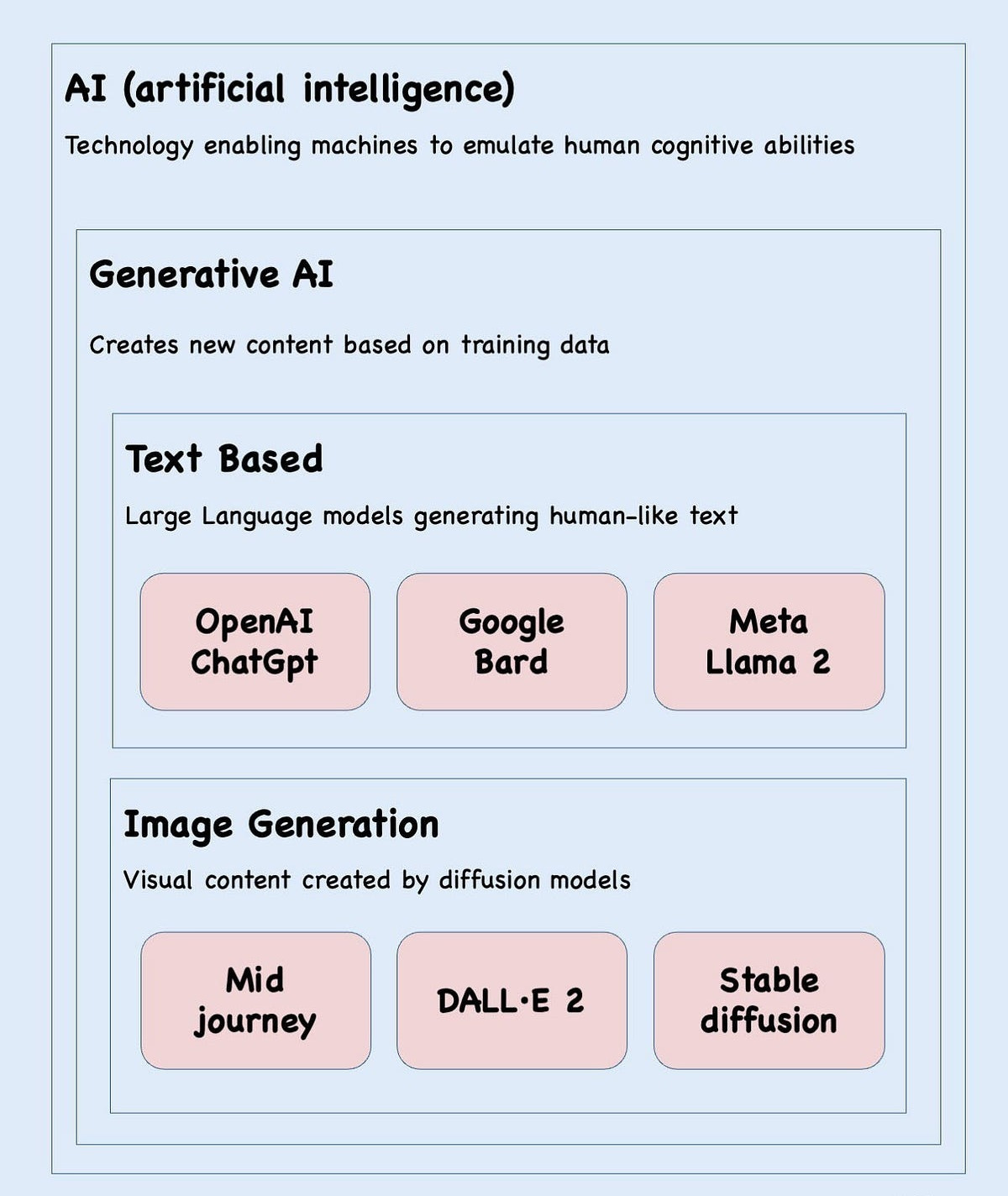 Quick Tip — Demystifying Generative AI, a Guide to Text and Image  Generation | by Davi | Medium