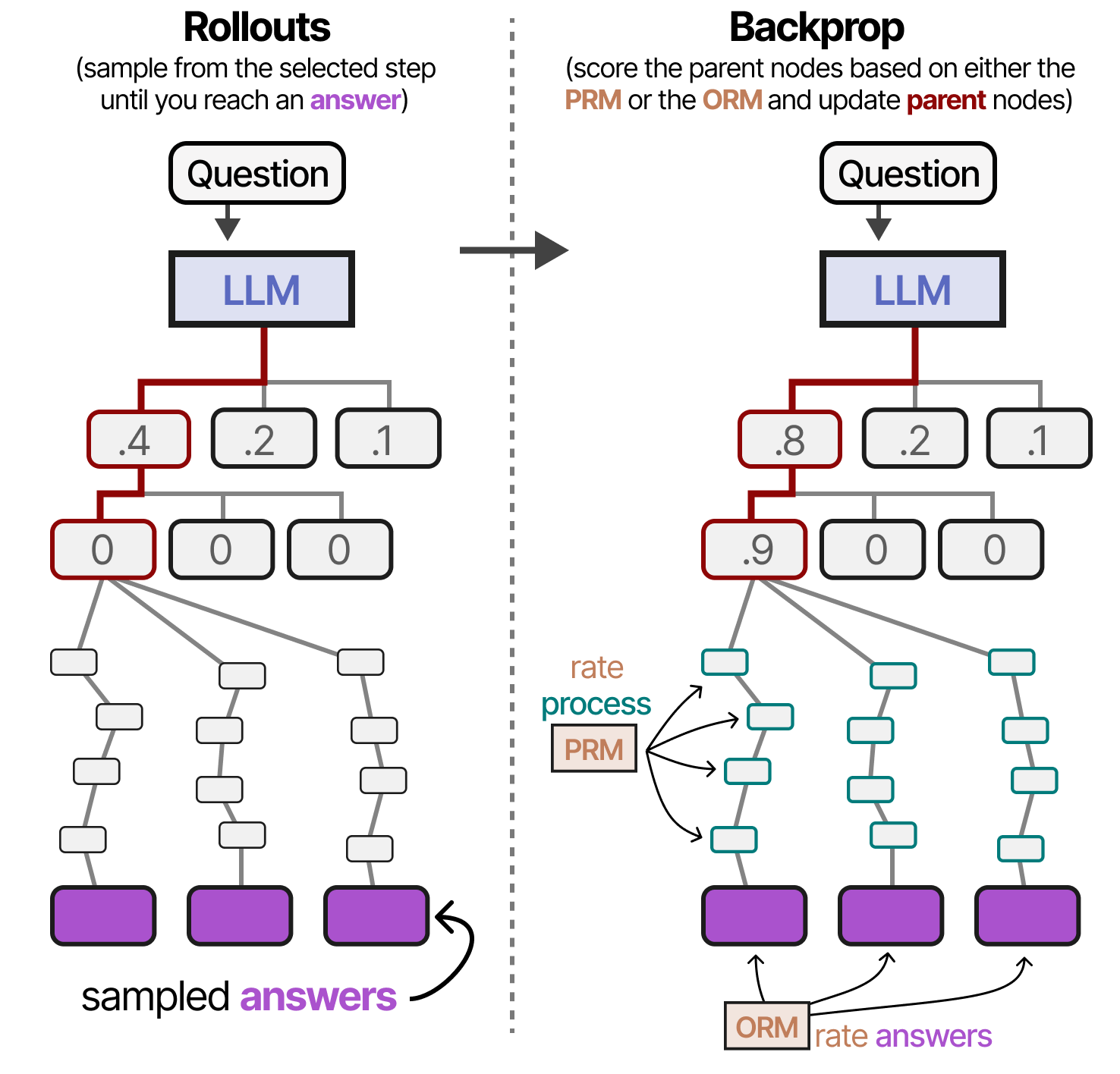 Llms Good A Visual Guide to Reasoning LLMs - by Maarten Grootendorst